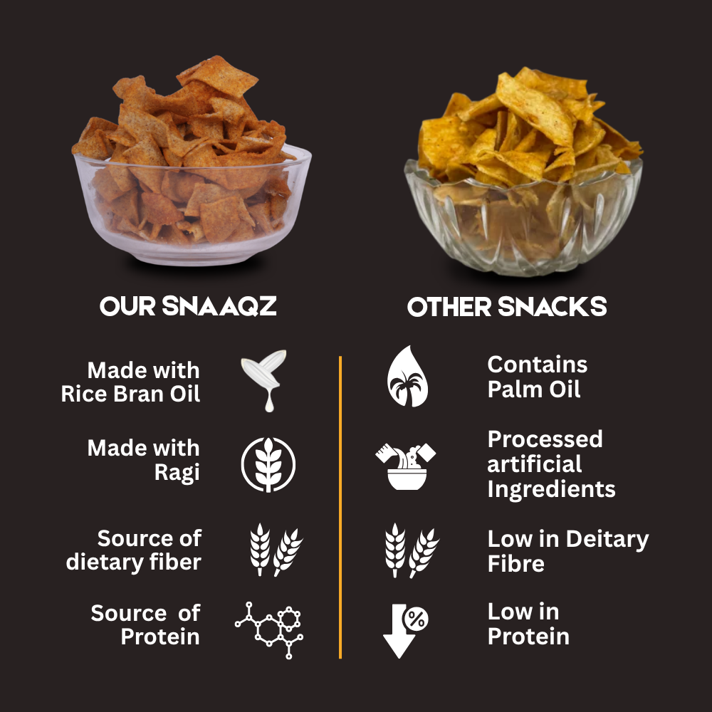 Ragi Masala Chips – Crunchy Healthy Ragi Snack